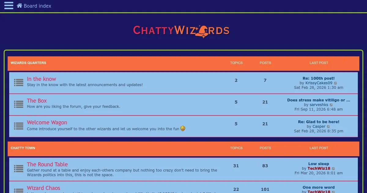 Chatty Wizards